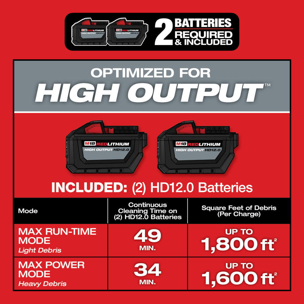 Two M18 RED LITHIUM HD12.0 batteries with black casing and red handles on red background with product specifications.