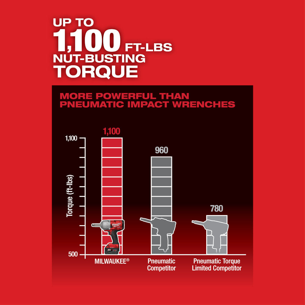 Milwaukee M18 FUEL 1/2 in. impact wrench with extended anvil shown in red with torque comparison chart against pneumatic comp