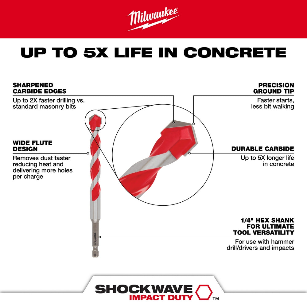 Seven Milwaukee Shockwave carbide hammer drill bits with red flutes and gray tips displayed with product feature callouts.