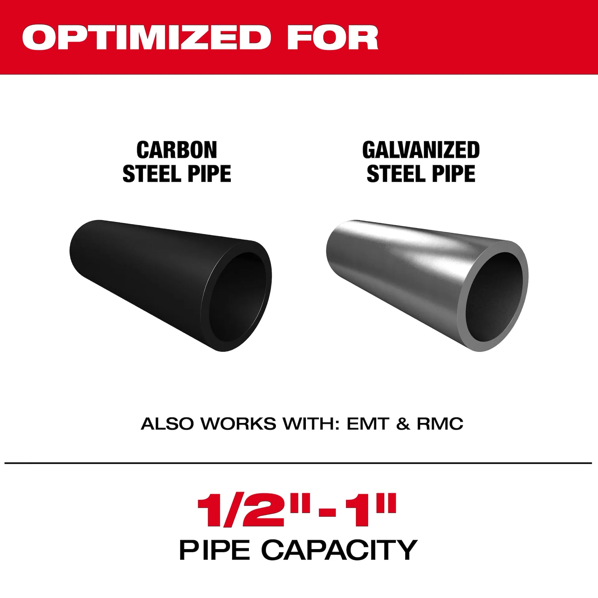 Milwaukee M18 FUEL 1/2 to 1 in. Steel Pipe Cutter