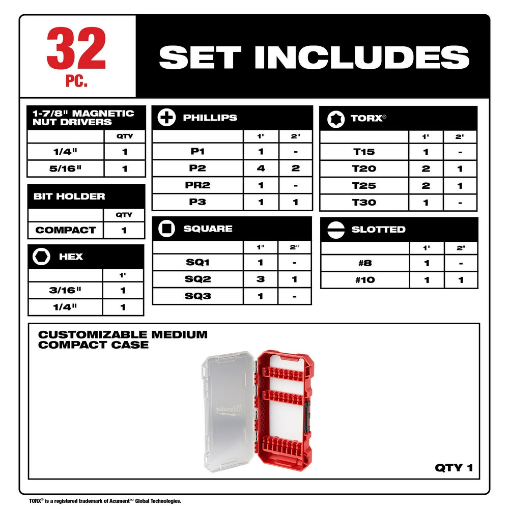 Milwaukee 32-piece driver bit set contents chart showing magnetic nut drivers, Phillips, Torx, Square, Slotted, and Hex bits 