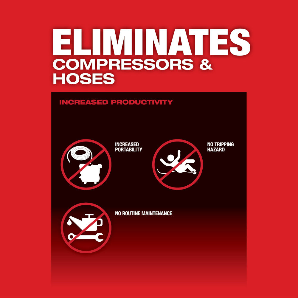 Red promotional graphic with white text stating "Eliminates Compressors & Hoses" and three circled icons highlighting increas