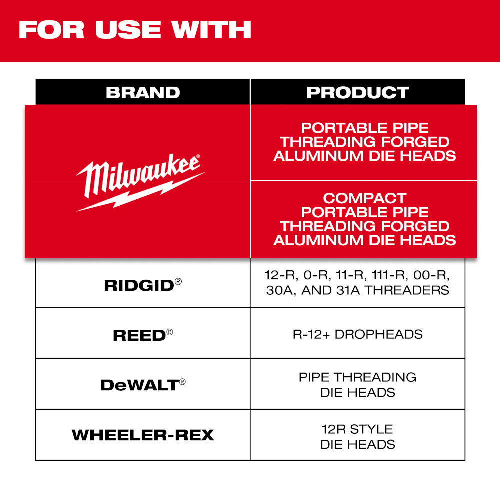 Milwaukee 1" alloy NPT portable pipe threading dies compatibility chart showing brands and product types.