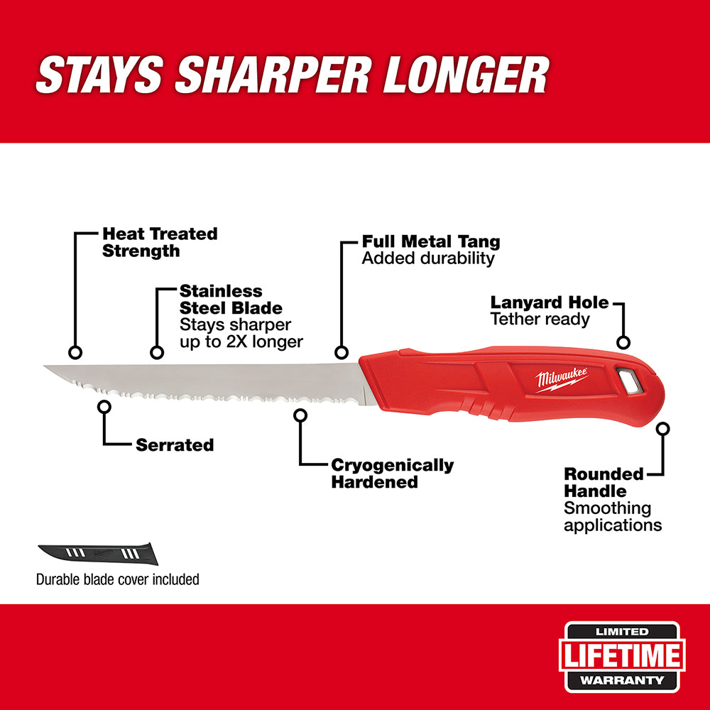 Milwaukee serrated insulation knife with red handle, stainless steel blade, full metal tang, and protective blade cover.