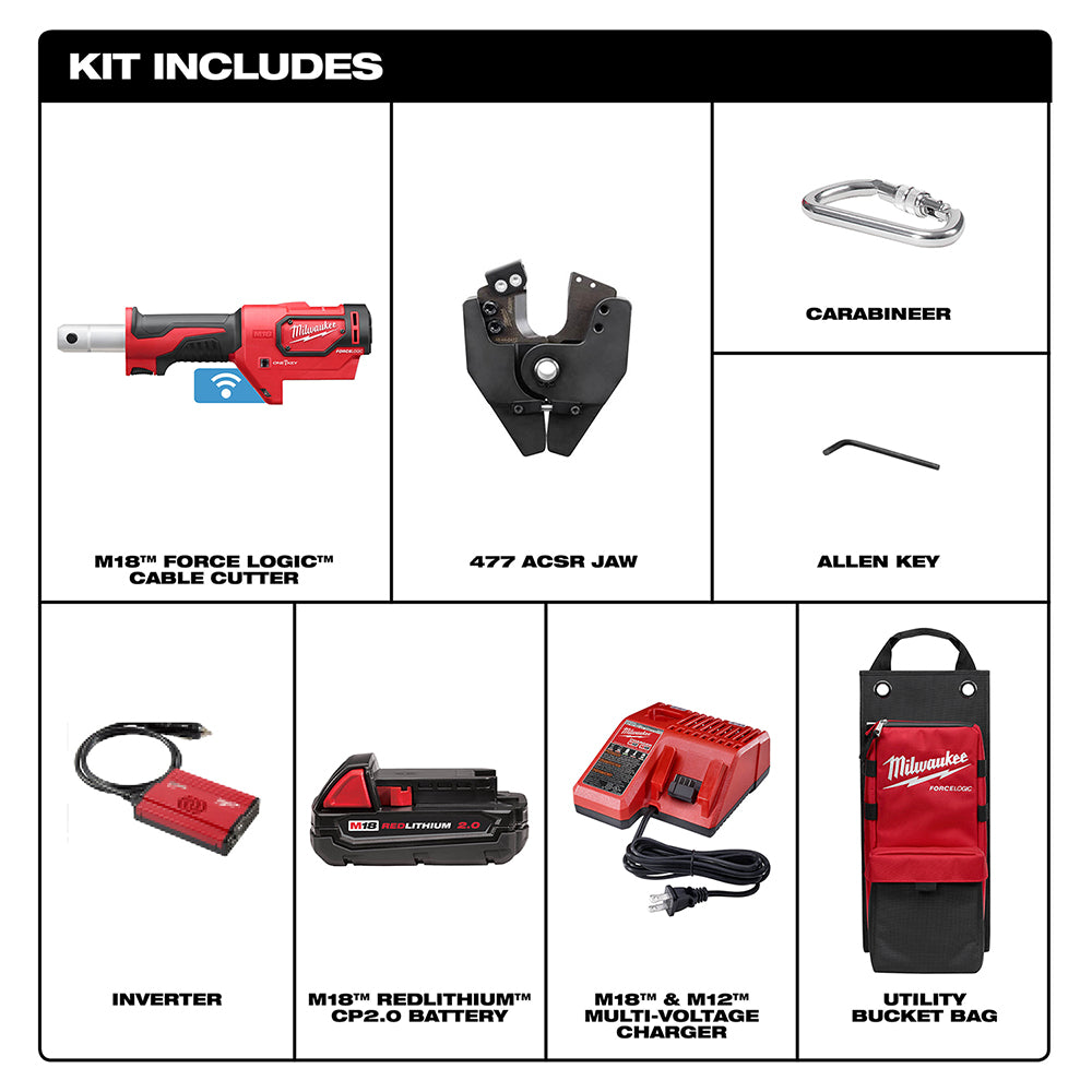 Milwaukee M18 FORCE LOGIC cable cutter kit with 477 ACSR jaws, battery, charger, inverter, carabineer, allen key, and utility