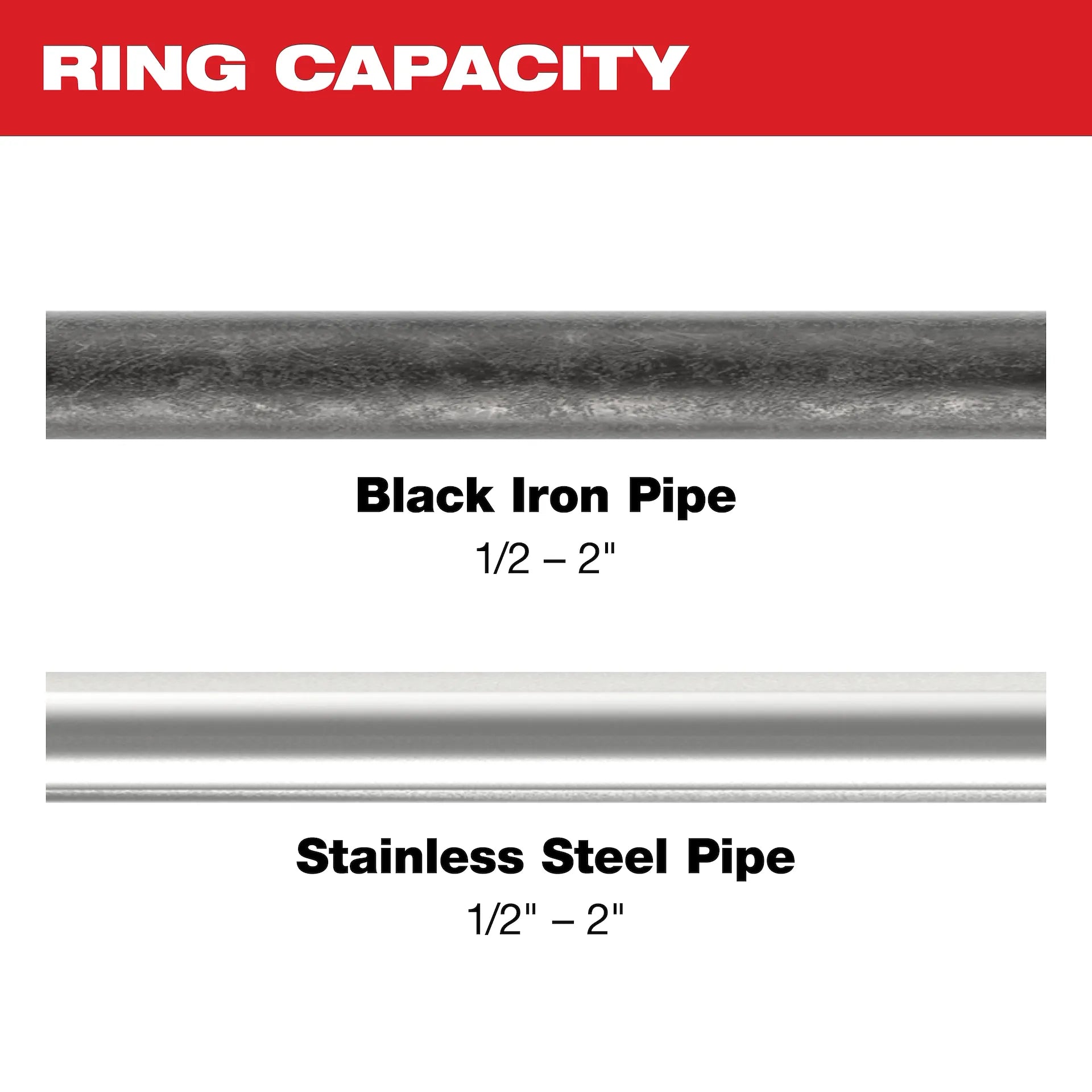 Black iron and stainless steel pipes labeled with ring capacity ranges from 1/2 to 2 inches.