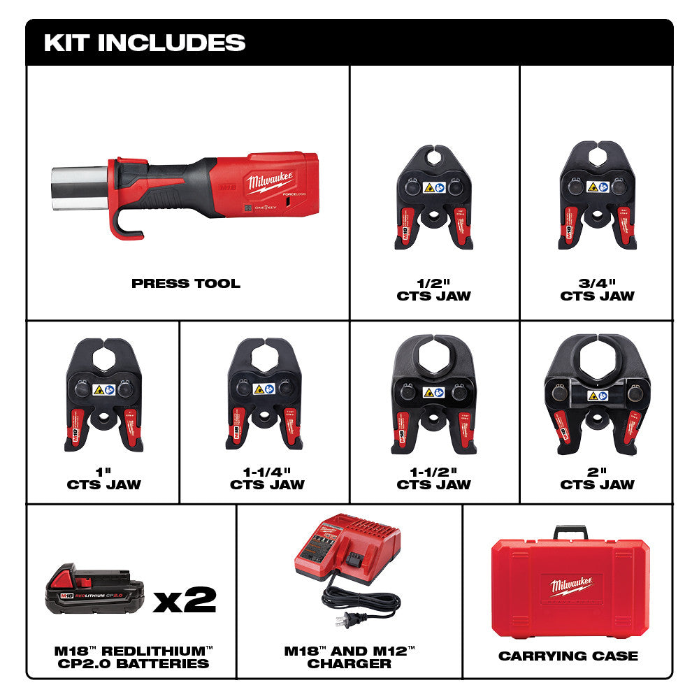 Red and black Milwaukee M18 press tool kit with six interchangeable CTS jaws, two batteries, charger, and carrying case.