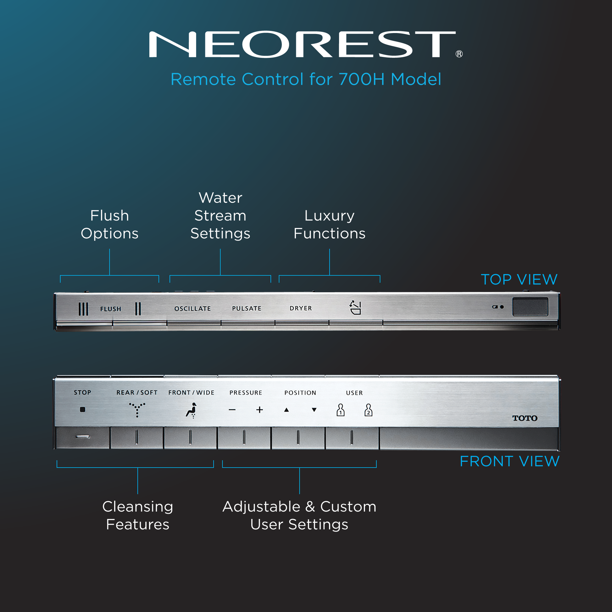 Toto Neorest remote control with labeled buttons for flush, water stream, dryer, cleansing, and user settings functions.