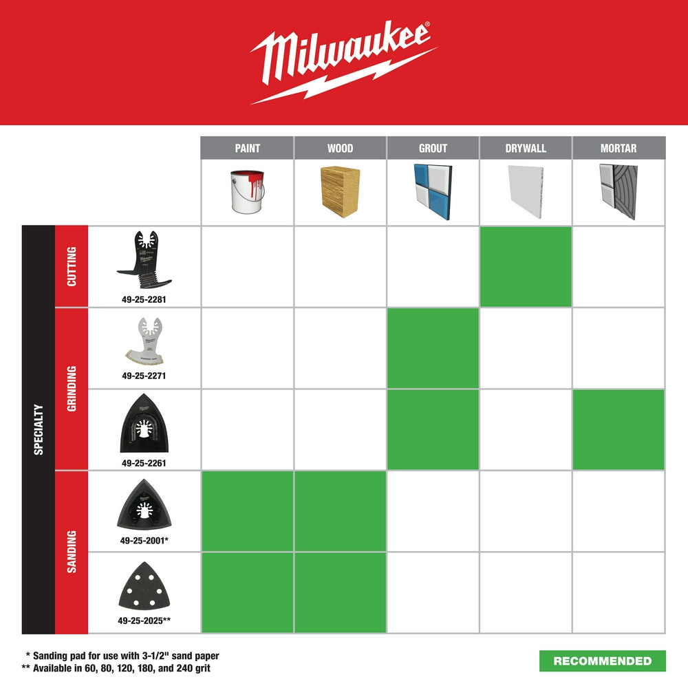 Milwaukee OPEN-LOK 5-in-1 drywall blade with cutting guide chart showing compatibility for paint, wood, grout, drywall, and m