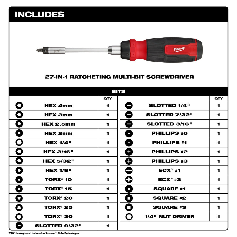 Red and black ratcheting multi-bit screwdriver with 27 interchangeable bits including hex, Torx, Phillips, slotted, and squar