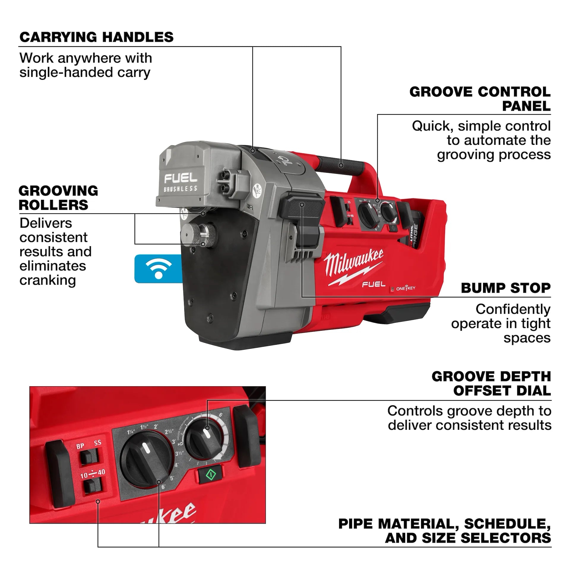 Milwaukee M18 FUEL roll groover with red housing, gray motor head, carrying handles, and control panel with depth and size se