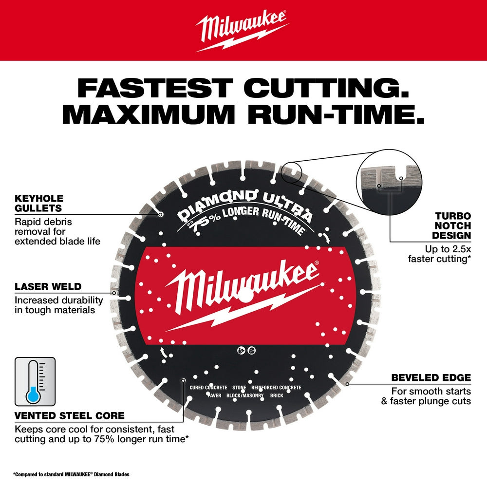 12-inch Milwaukee Diamond Ultra segmented saw blade with keyhole gullets, laser weld, turbo notch design, beveled edge, and v