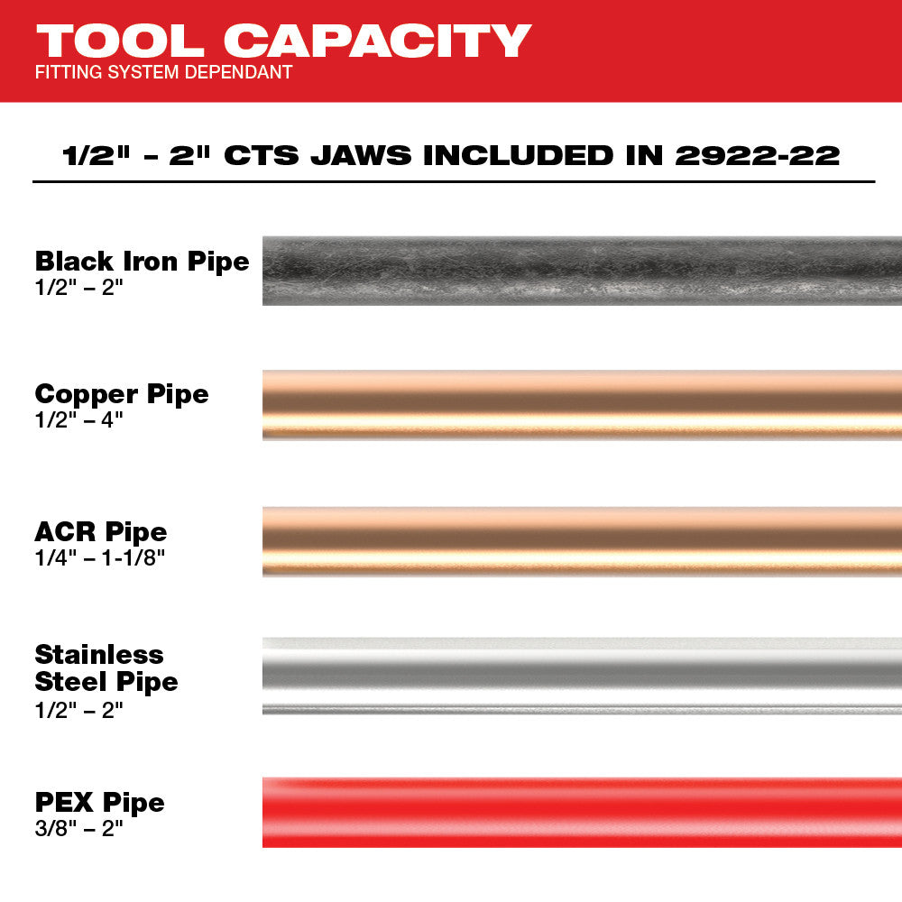 Chart showing tool capacity compatibility for black iron, copper, ACR, stainless steel, and PEX pipes in various sizes.