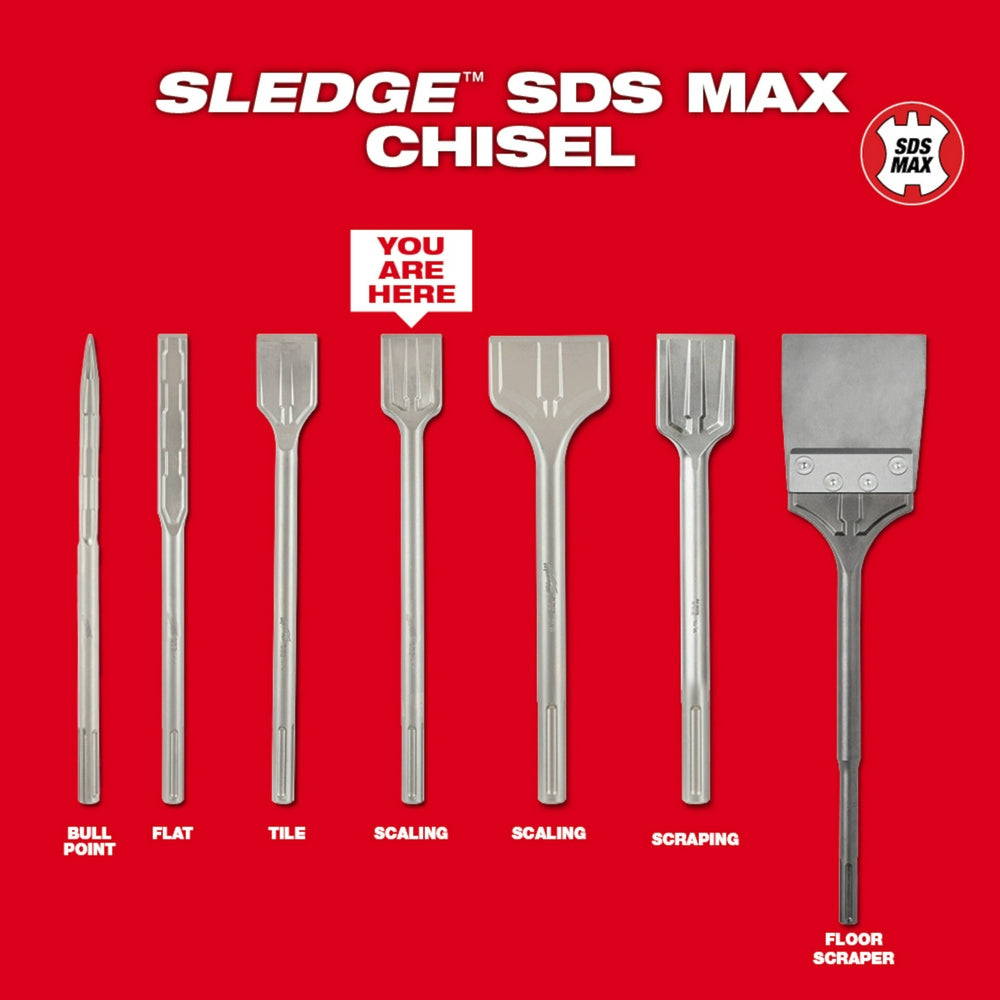 Seven SDS-Max chisel bits displayed on red background, with scaling chisel fourth from left highlighted by "you are here" lab