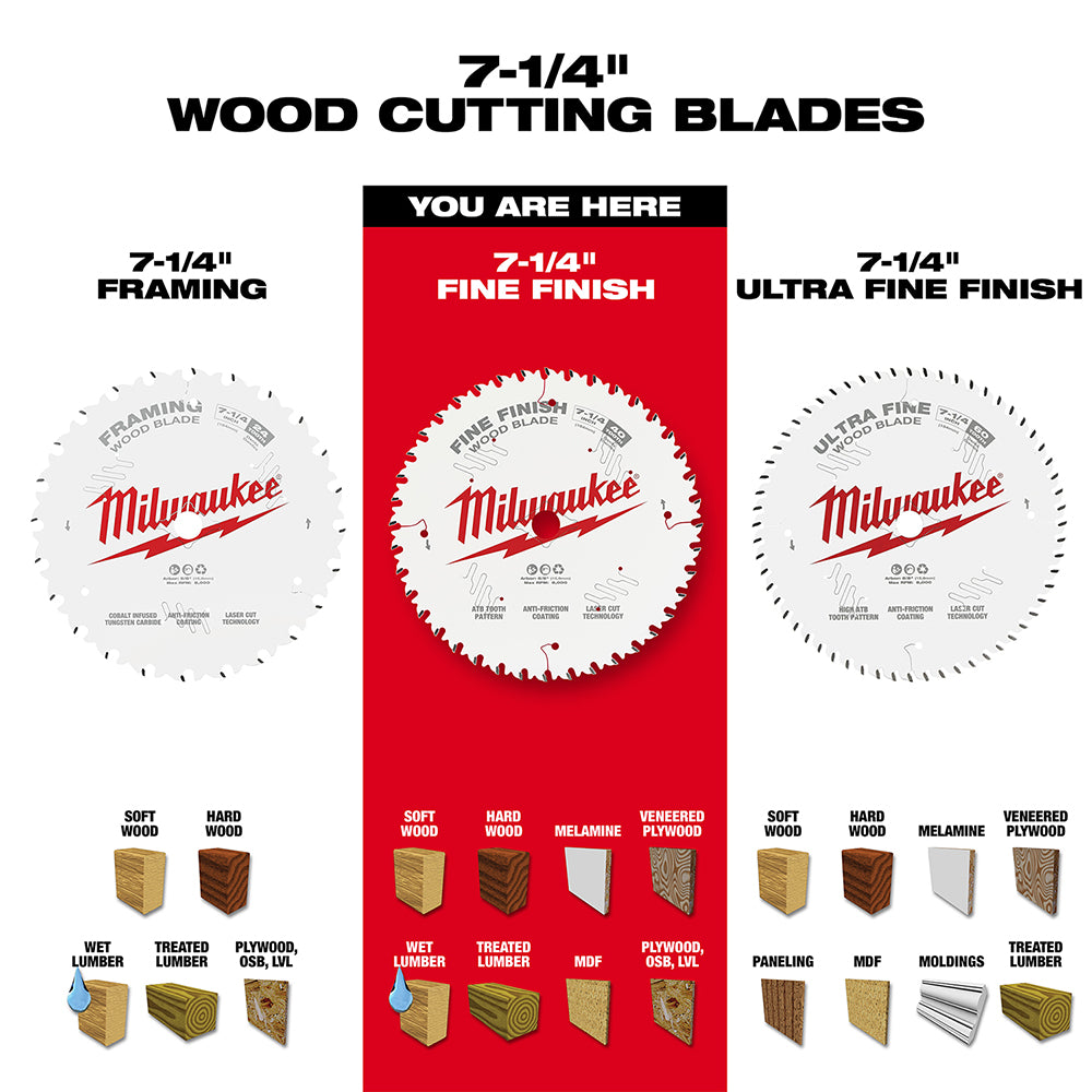 Milwaukee circular saw blade with 40 teeth, white finish, designed for fine cuts in various wood materials.