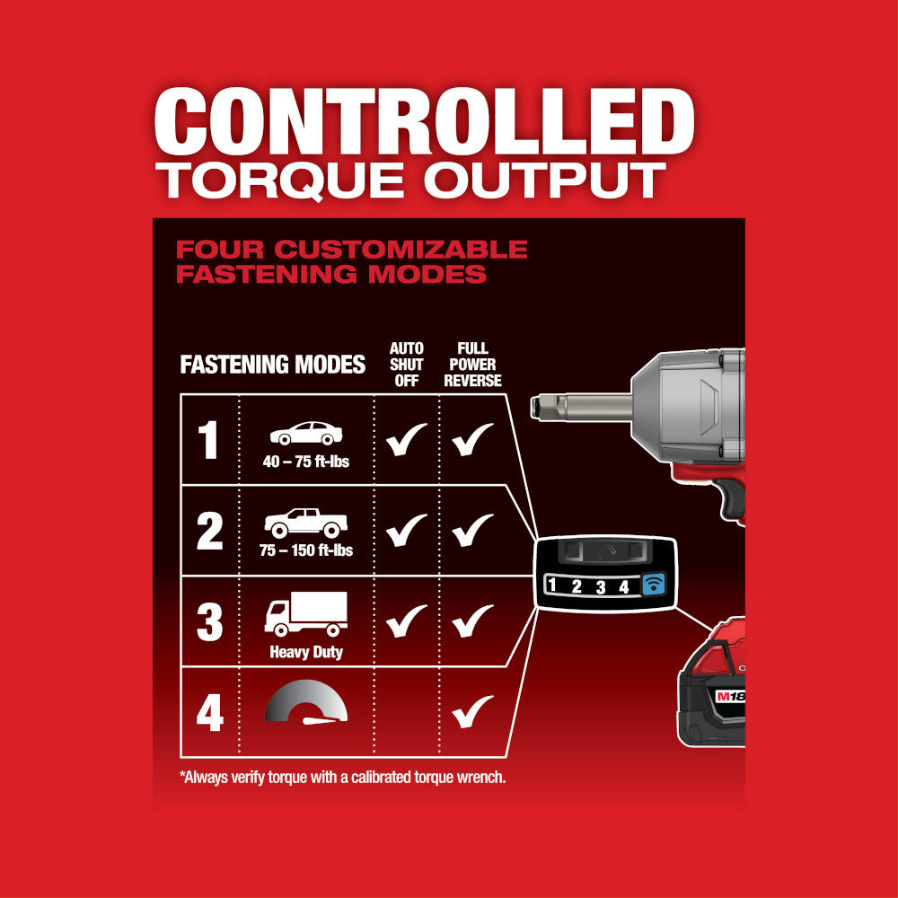 Milwaukee M18 FUEL impact wrench with controlled torque output chart showing four fastening modes and digital display control