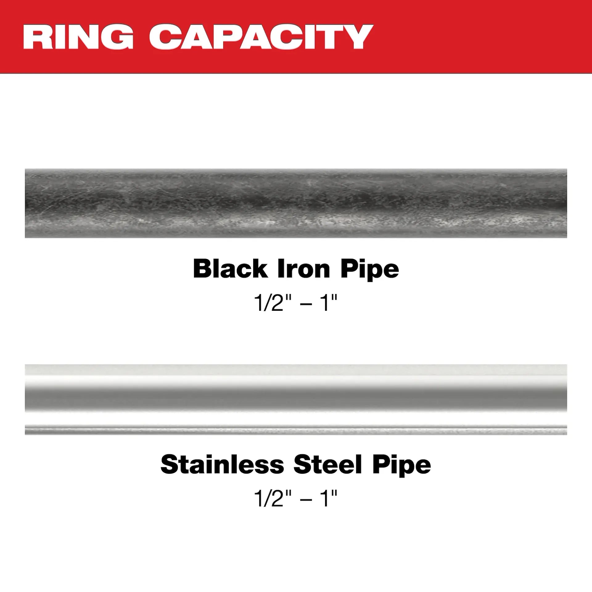 Milwaukee 1/2 - 2 inch IPS-P Pivoting Press Ring Kit for M12 FORCE LOGIC Press Tool - 49-16-2697X