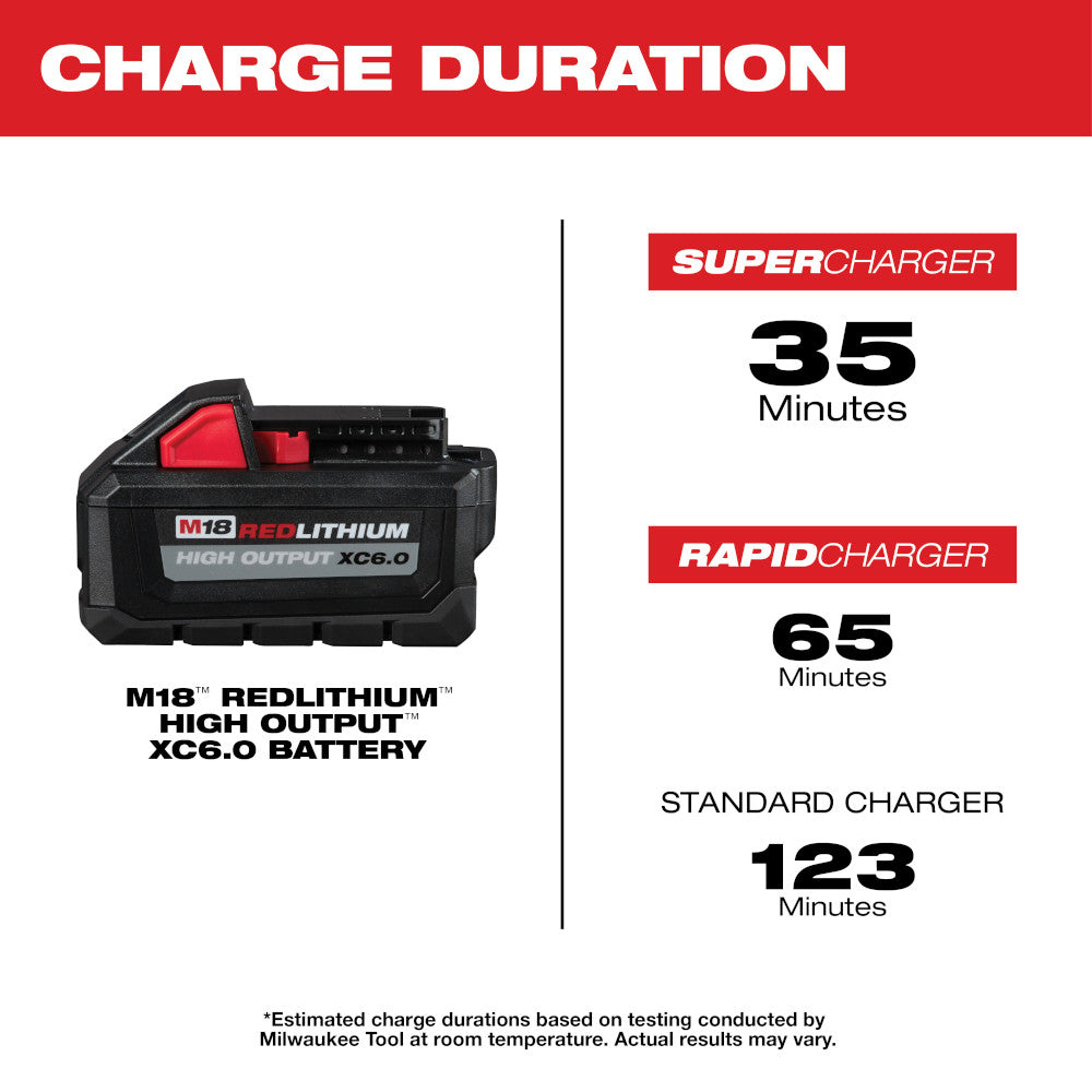 M18 REDLITHIUM HIGH OUTPUT XC6.0 battery pack with red and black casing showing charge duration specifications.