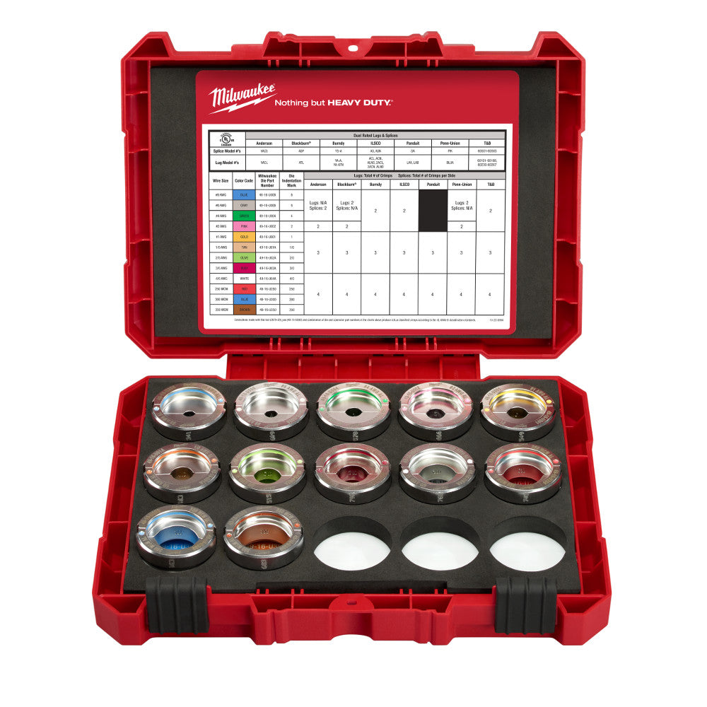 Milwaukee die kit in red case with twelve metal dies arranged in foam insert and reference chart on lid.