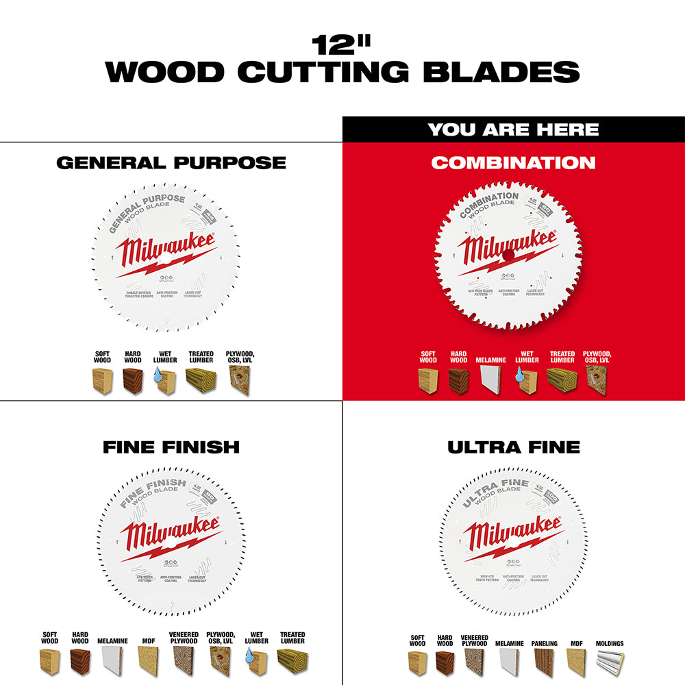 Milwaukee 12-inch 60T combination circular saw blade with white body and red Milwaukee branding, shown highlighted in red sec