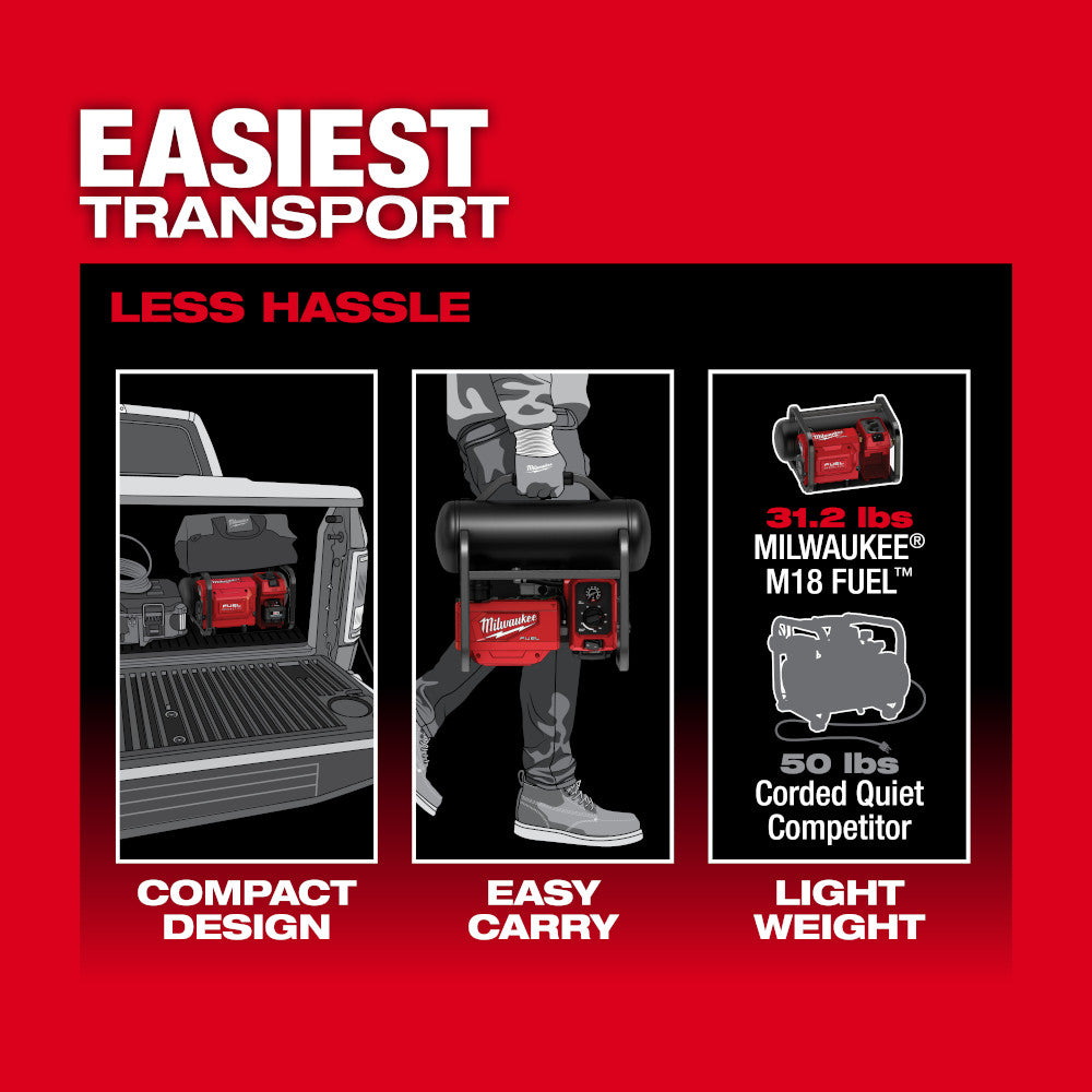 Red and black promotional graphic showing Milwaukee M18 FUEL compressor in truck bed, being carried, and product specificatio