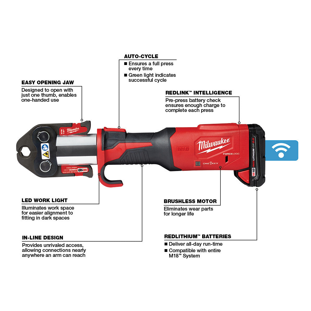 Milwaukee M18 FORCE LOGIC press tool with red and black body, labeled with features including auto-cycle, easy opening jaw, a