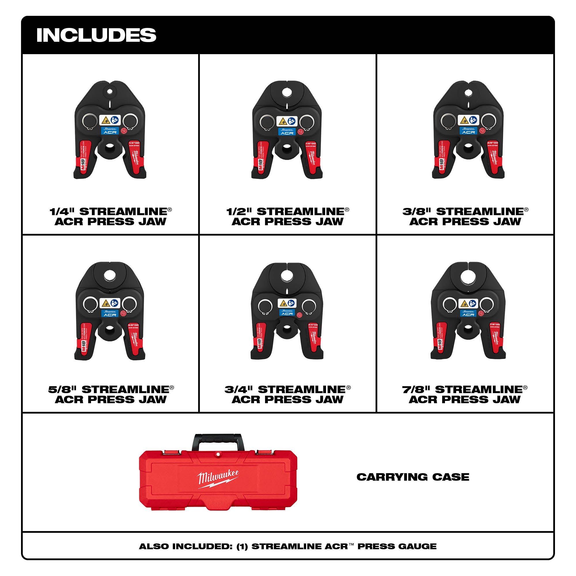 Six black Streamline ACR press jaws in various sizes, red Milwaukee carrying case, and press gauge included in kit.
