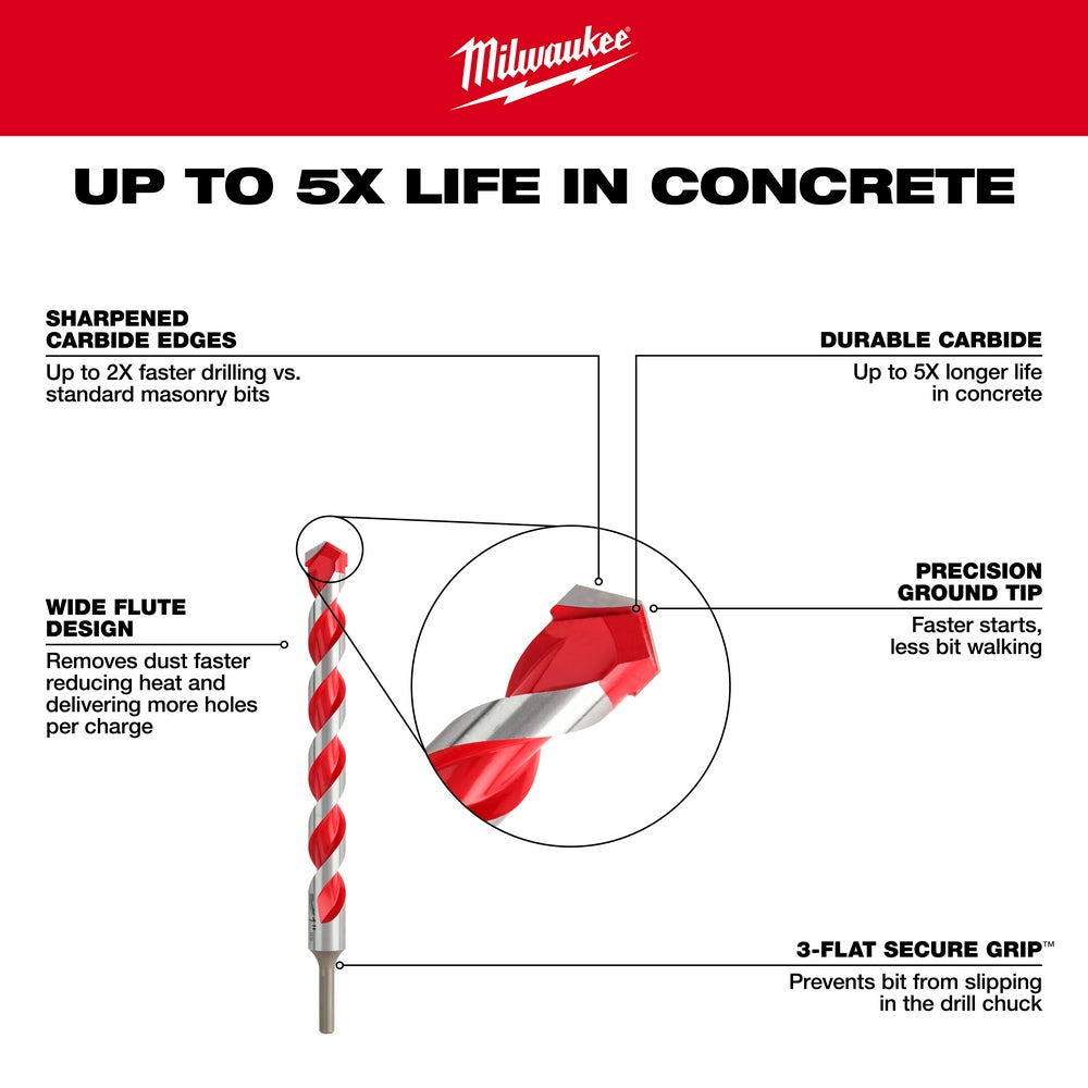 Milwaukee carbide hammer drill bit with red and gray flutes, sharpened tip, and 3-flat secure grip design.