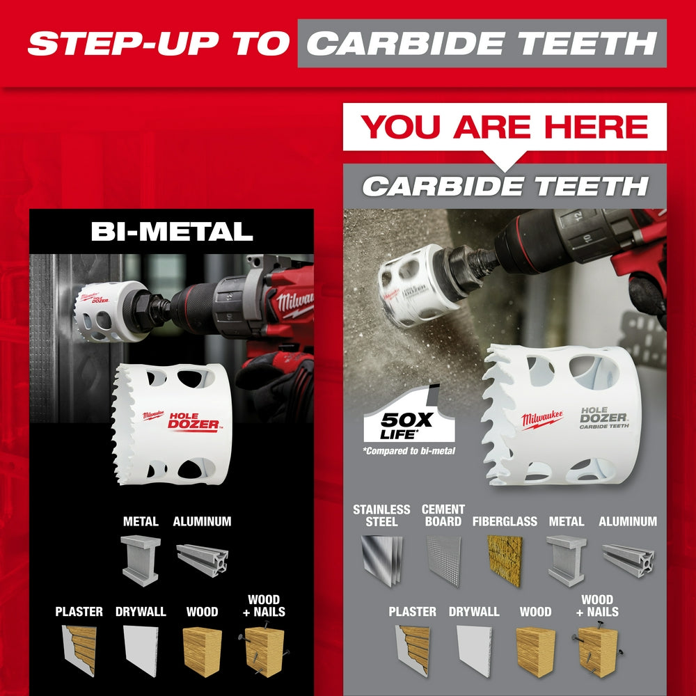 Milwaukee HOLE DOZER carbide teeth hole saw with white cylindrical body and black band, mounted on red power drill.