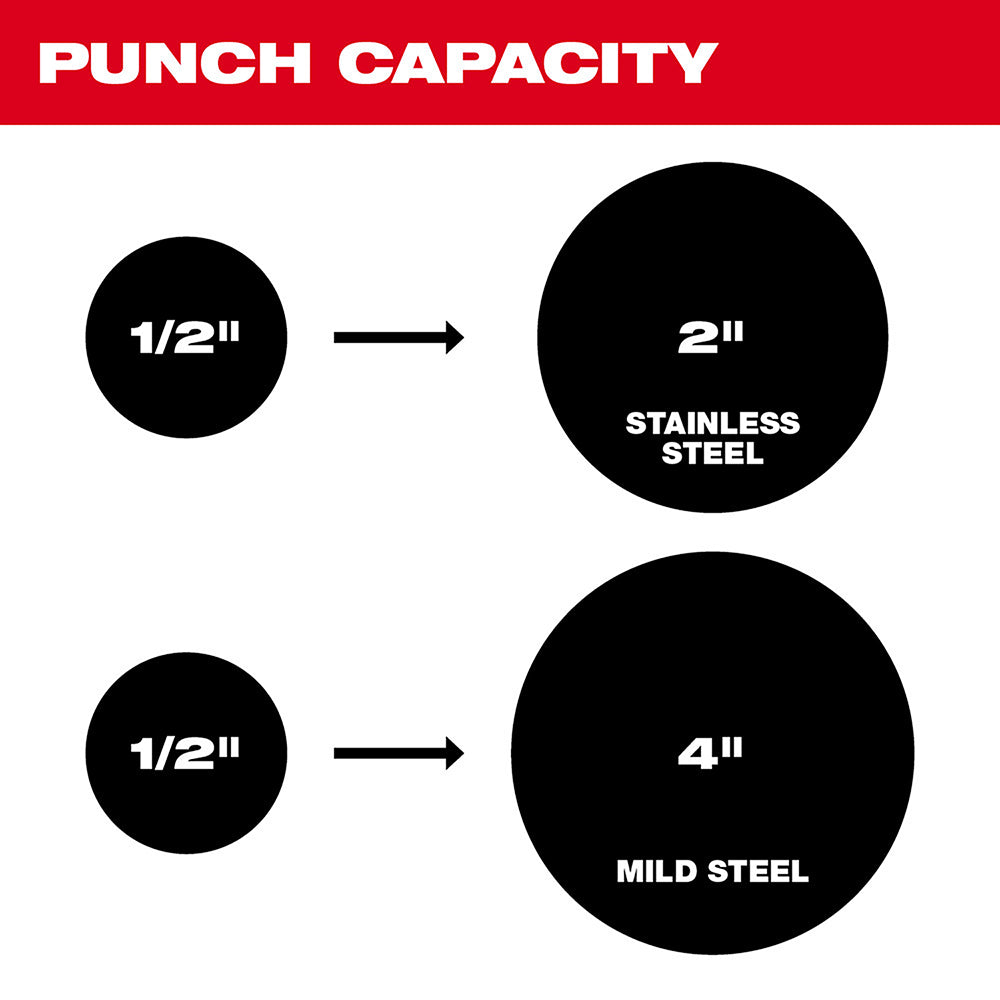 Punch capacity chart showing 1/2 inch knockout expanding to 2 inch stainless steel or 4 inch mild steel.