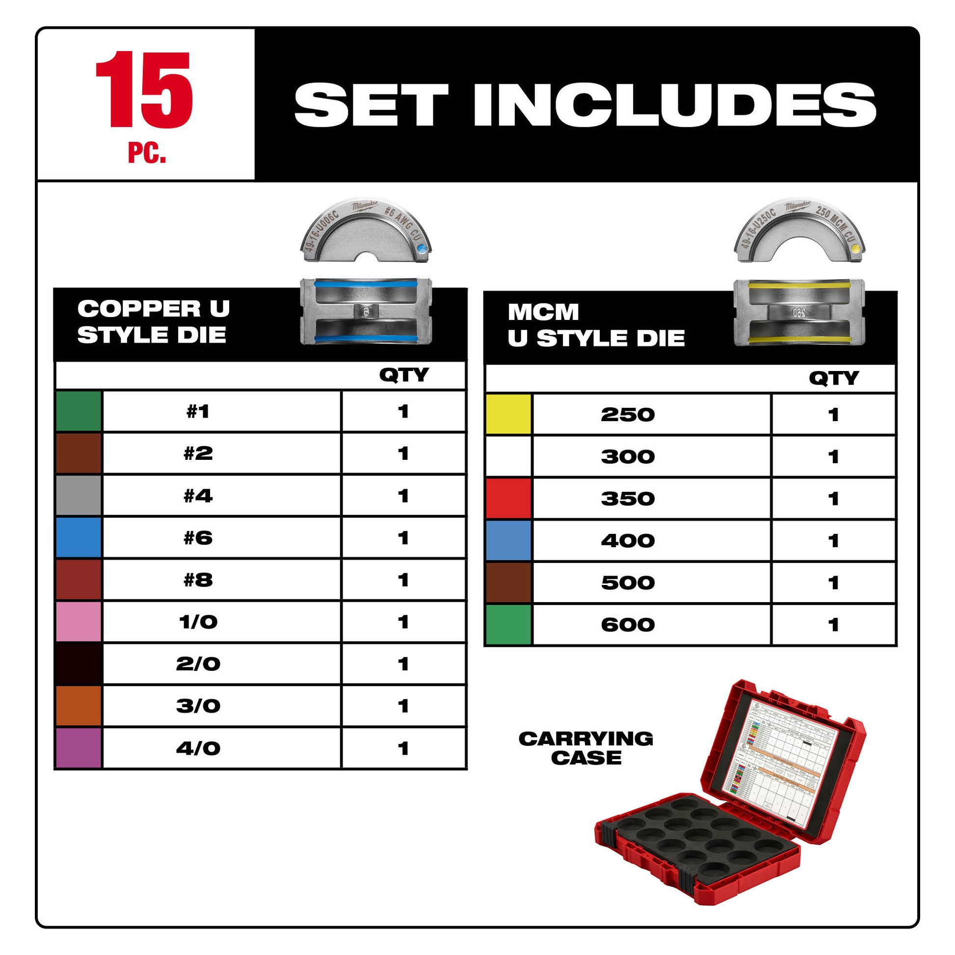 15-piece die kit with copper U-style dies, MCM U-style dies in sizes 250-600, and red carrying case.