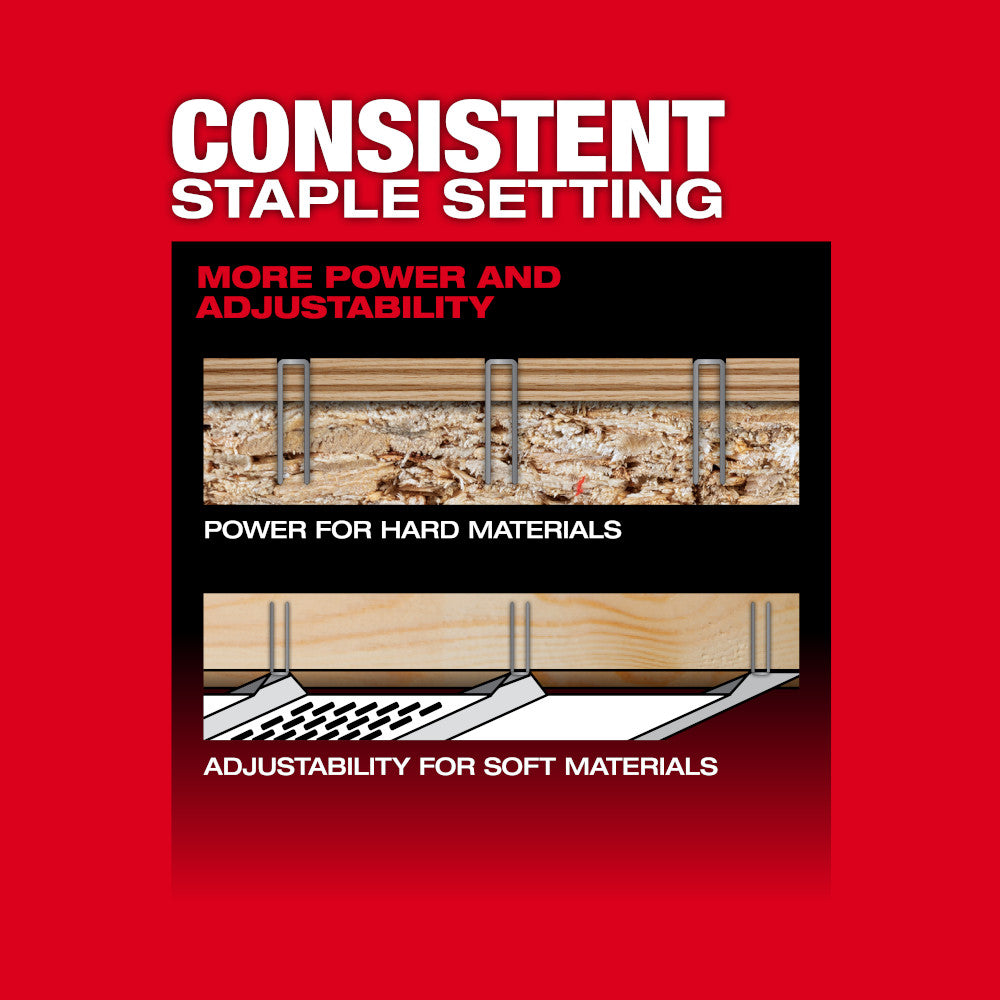 Diagram showing staple penetration in hard materials and soft materials with adjustable settings.