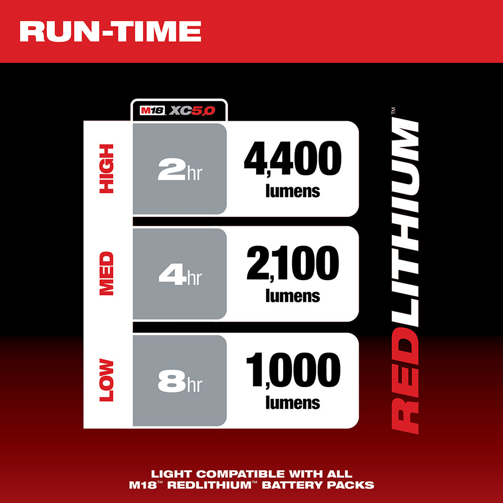 Chart showing M18 XC5.0 battery run-time and lumen output at high, medium, and low settings.