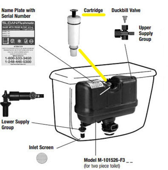Sloan Flushmate C-100500-K cartridge kit with replacement parts including cartridge, duckbill valve, supply groups, and inlet