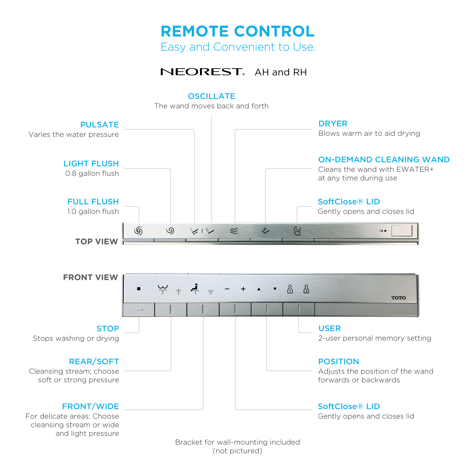 Toto Neorest remote control with labeled buttons for flush, spray, dry, and cleaning functions shown in top and front views.