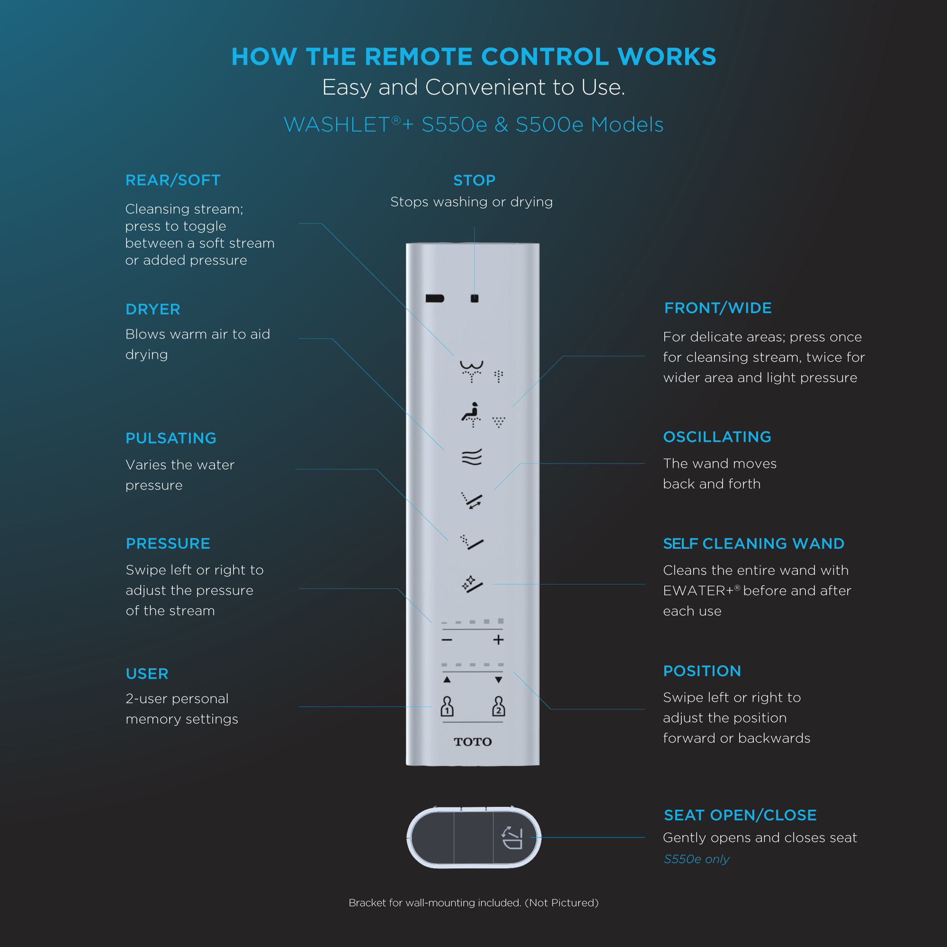 Toto WASHLET S500 remote control with multiple function buttons for wash, dry, and seat controls.