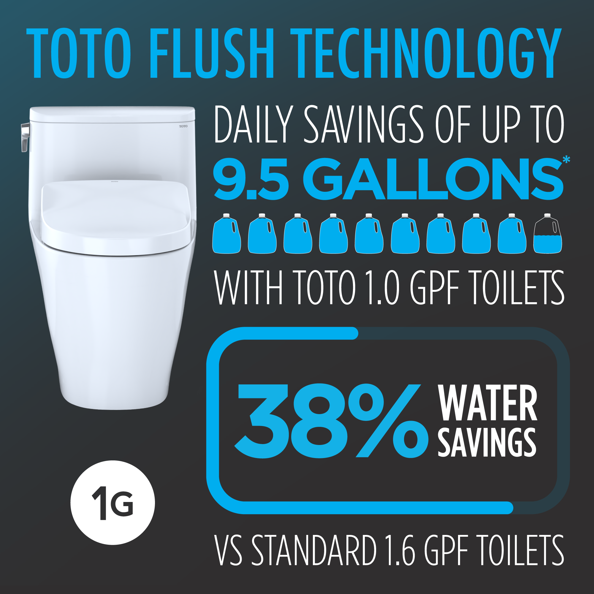Toto Nexus 1G One Piece Elongated Universal Height Toilet with CEFIONTECT 1.0 GPF with Contemporary Washlet+ Auto Flush S7A Bidet Seat in Cotton White