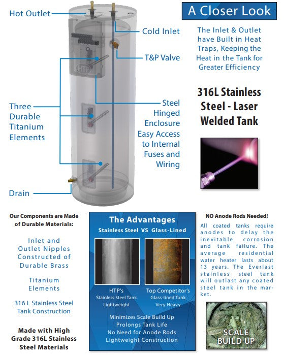 HTP Everlast Medium Duty 3 Element Commercial Electric Water Heater 80 Gallon