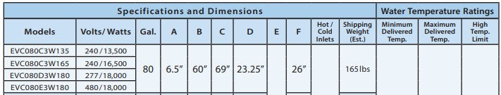 HTP Everlast 80-gallon commercial electric water heater specifications chart showing voltage, wattage, dimensions, and temper