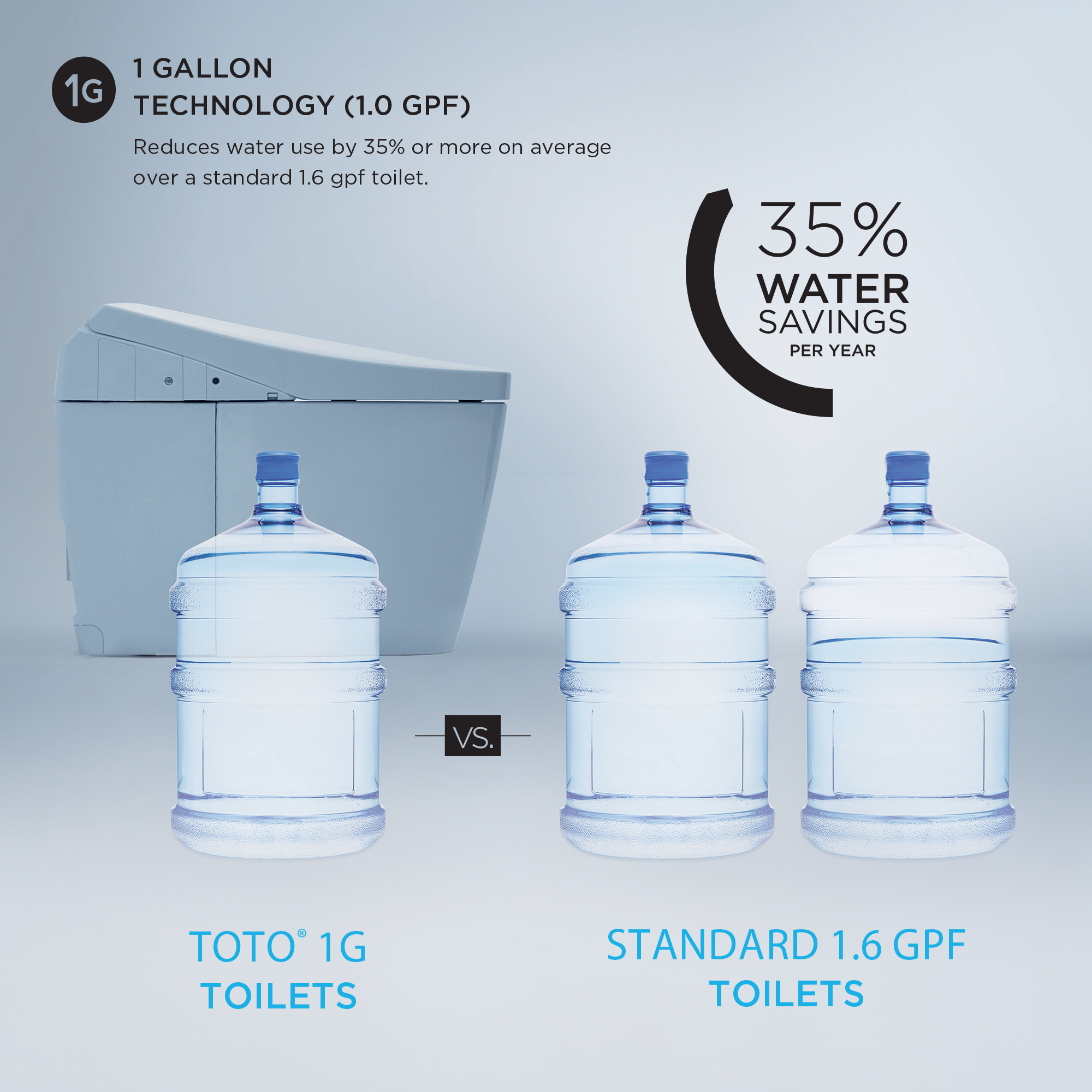 Toto Neorest AS One Piece Toilet - Elongated in Cotton White