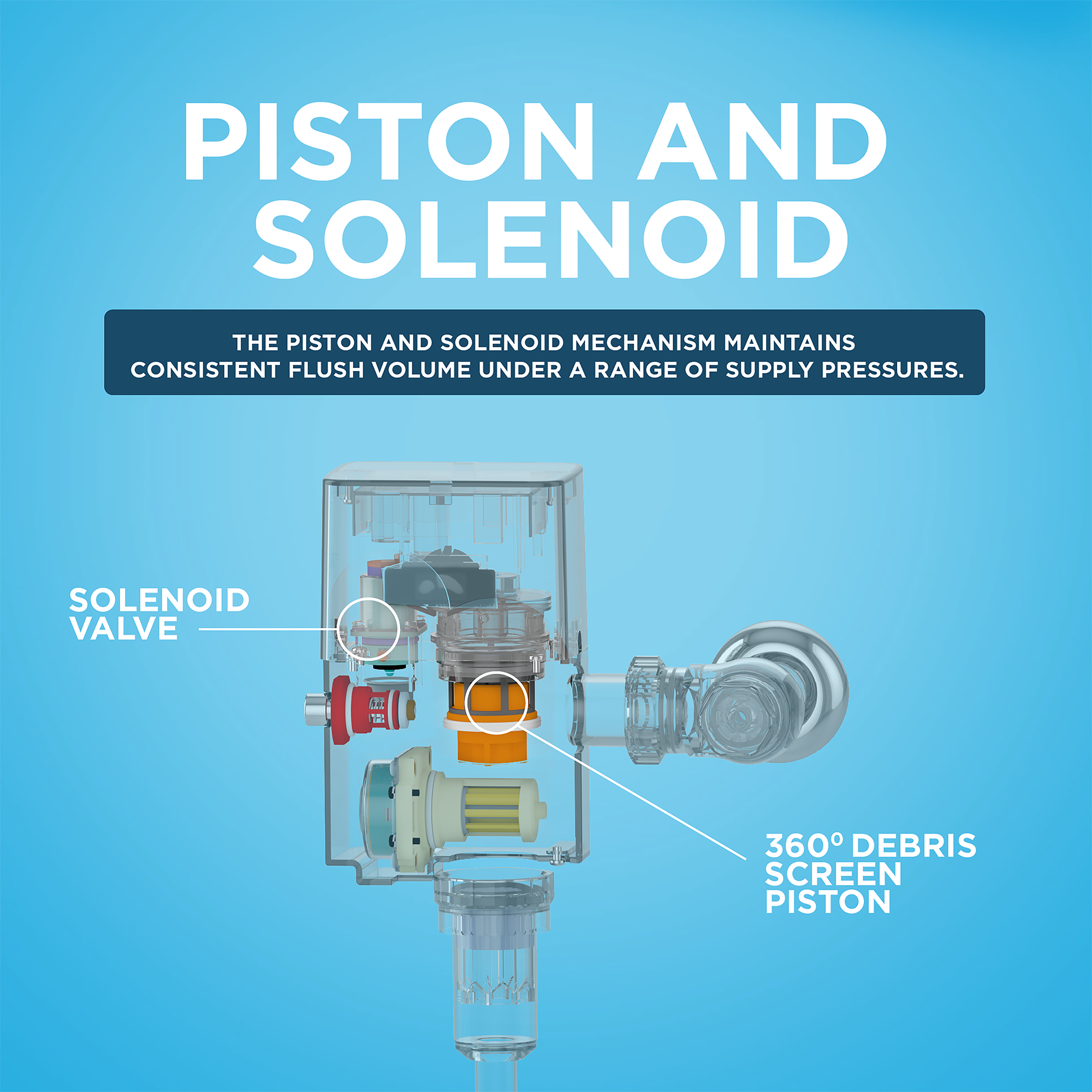 Concealed toilet flush valve with labeled internal components including solenoid valve, piston, and debris screen on blue bac