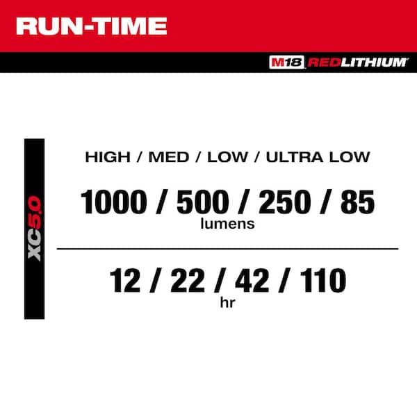 Milwaukee M18 ROVER compact folding flood light specifications showing brightness levels from 85 to 1000 lumens and runtime h