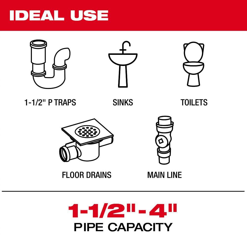 Diagram showing ideal use applications for drain camera including P traps, sinks, toilets, floor drains, and main lines with 