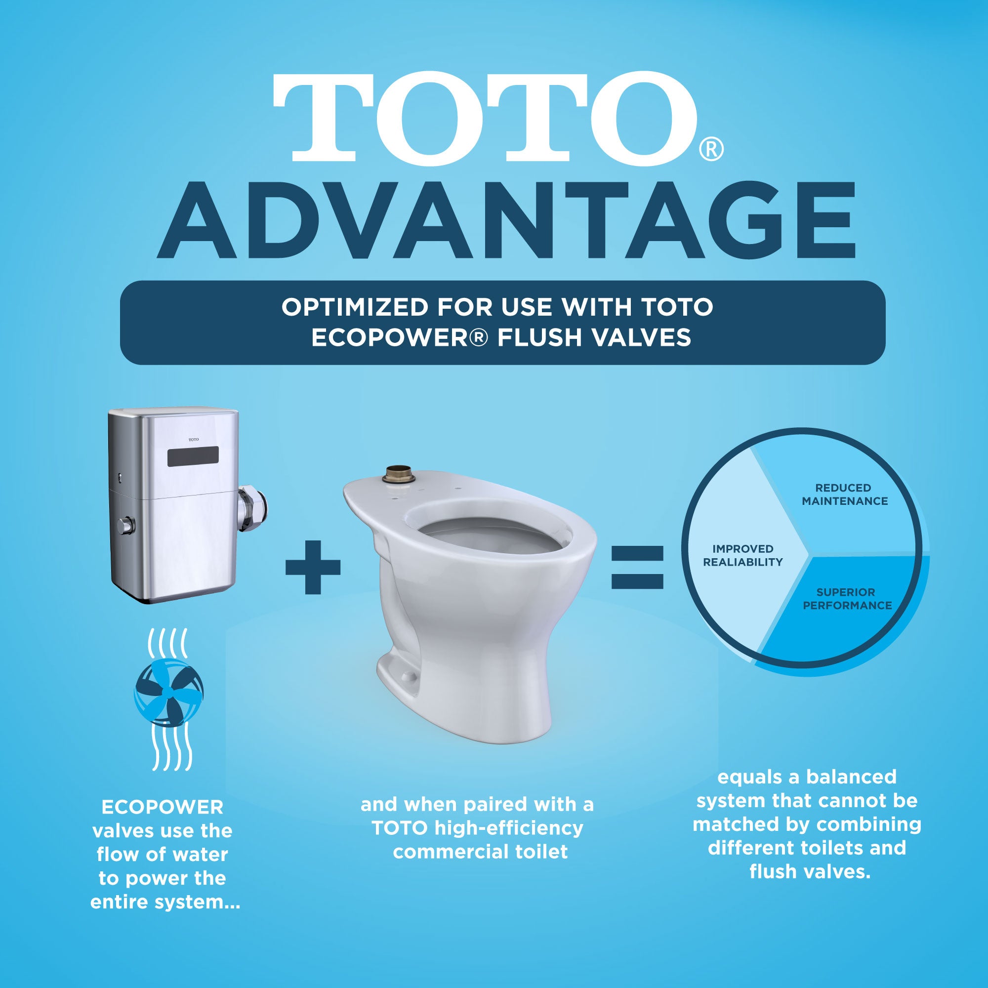 White elongated commercial toilet bowl with flushometer valve compatibility, shown from angled front view.