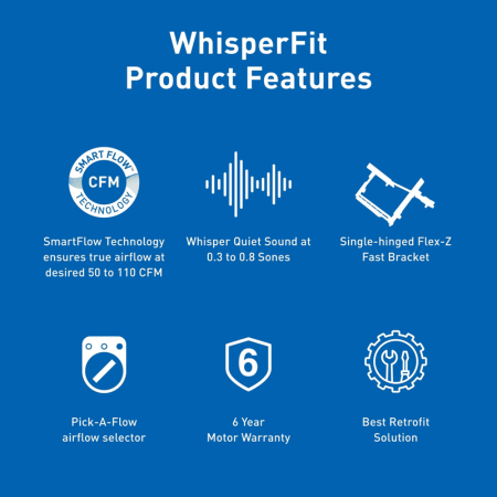 Panasonic FV-0511VFL1 WhisperFit DC Remodeling Fan/Led Light
