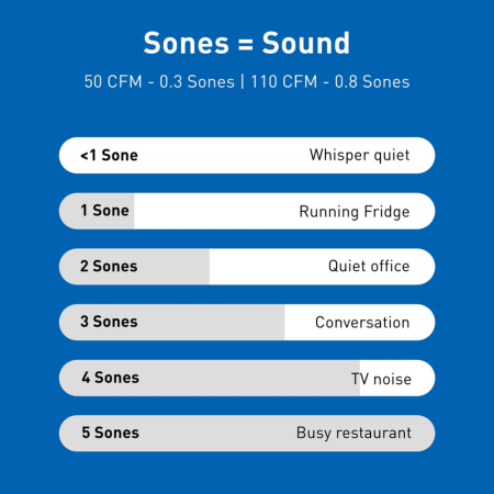 Panasonic FV-0511VFL1 WhisperFit DC Remodeling Fan/Led Light