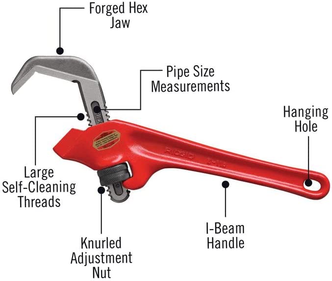Red offset hex wrench with forged jaw, I-beam handle, adjustment nut, and hanging hole.
