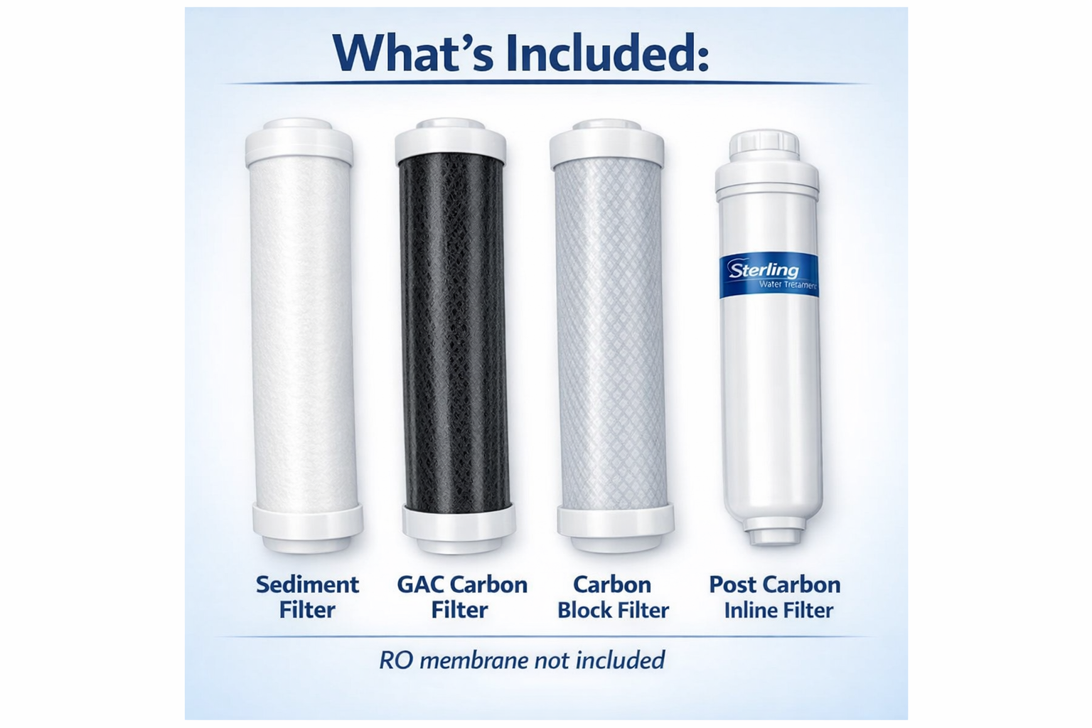 Sterling Water Treatment QC Series Reverse Osmosis Filter Replacement for QCRO-50, QCRO-PUMP - ROQC-B