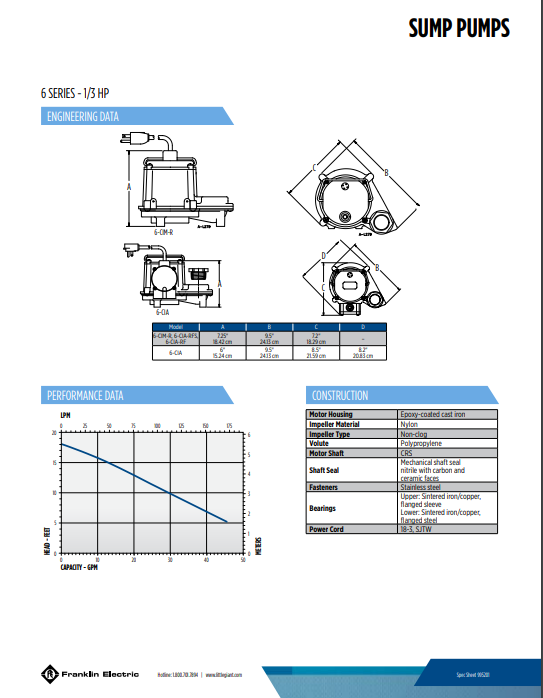 Little Giant 6 Series submersible sump pump shown with top and side views, specifications, performance curve, and constructio
