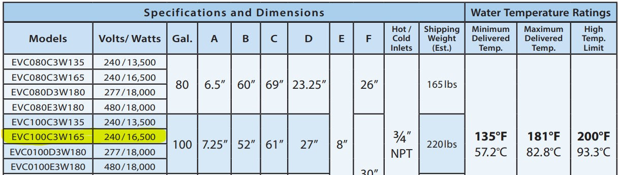 Specifications table for HTP Everlast 100-gallon electric water heater models with dimensions and temperature ratings.